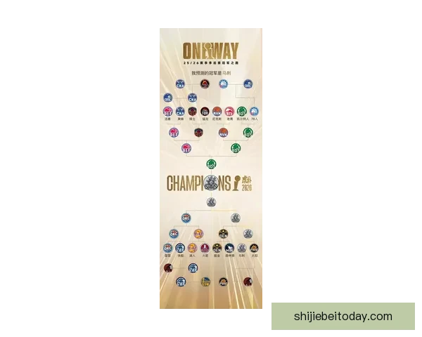 2026年世界杯专家预测：热门球队分析与冠军争夺战前瞻