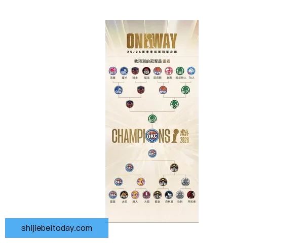 2026年世界杯专家预测：热门球队分析与冠军争夺战前瞻